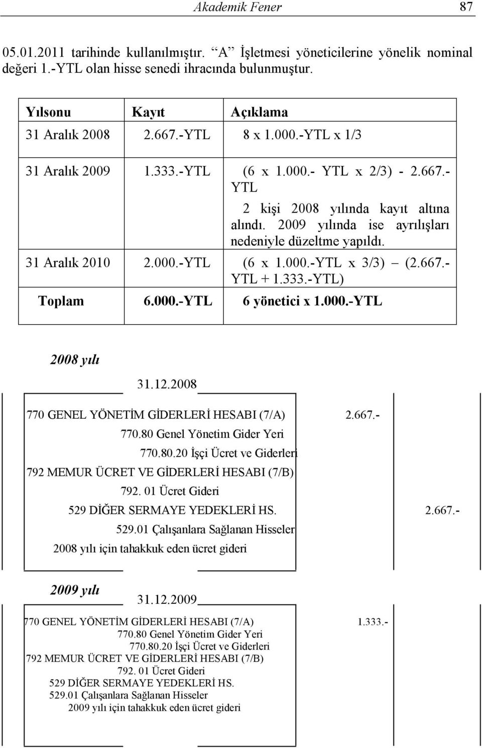 31 Aralık 2010 2.000.-YTL (6 x 1.000.-YTL x 3/3) (2.667.- YTL + 1.333.-YTL) Toplam 6.000.-YTL 6 yönetici x 1.000.-YTL 2008 yılı 31.12.2008 770 GENEL YÖNETİM GİDERLERİ HESABI (7/A) 2.667.- 770.