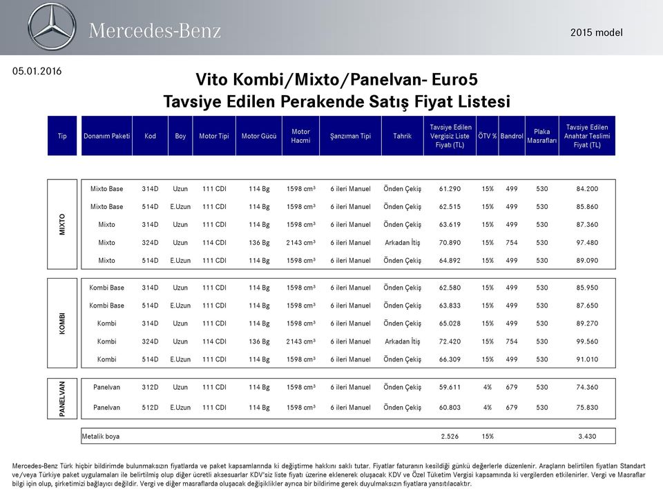 860 Mixto 314D Uzun 111 CDI 114 Bg 1598 cm³ 6 ileri Manuel Önden Çekiş 63.619 15% 499 530 87.360 Mixto 324D Uzun 114 CDI 136 Bg 2143 cm³ 6 ileri Manuel Arkadan İtiş 70.890 15% 754 530 97.