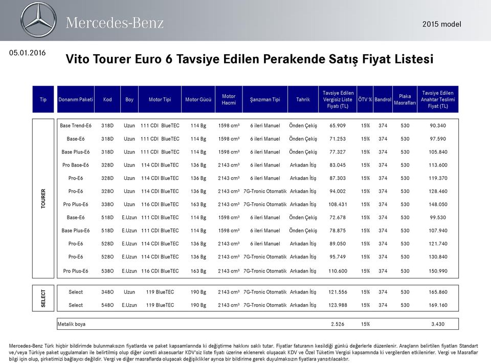 590 Base Plus-E6 318D Uzun 111 CDI BlueTEC 114 Bg 1598 cm³ 6 ileri Manuel Önden Çekiş 77.327 15% 374 530 105.840 Pro Base-E6 328D Uzun 114 CDI BlueTEC 136 Bg 2143 cm³ 6 ileri Manuel Arkadan İtiş 83.