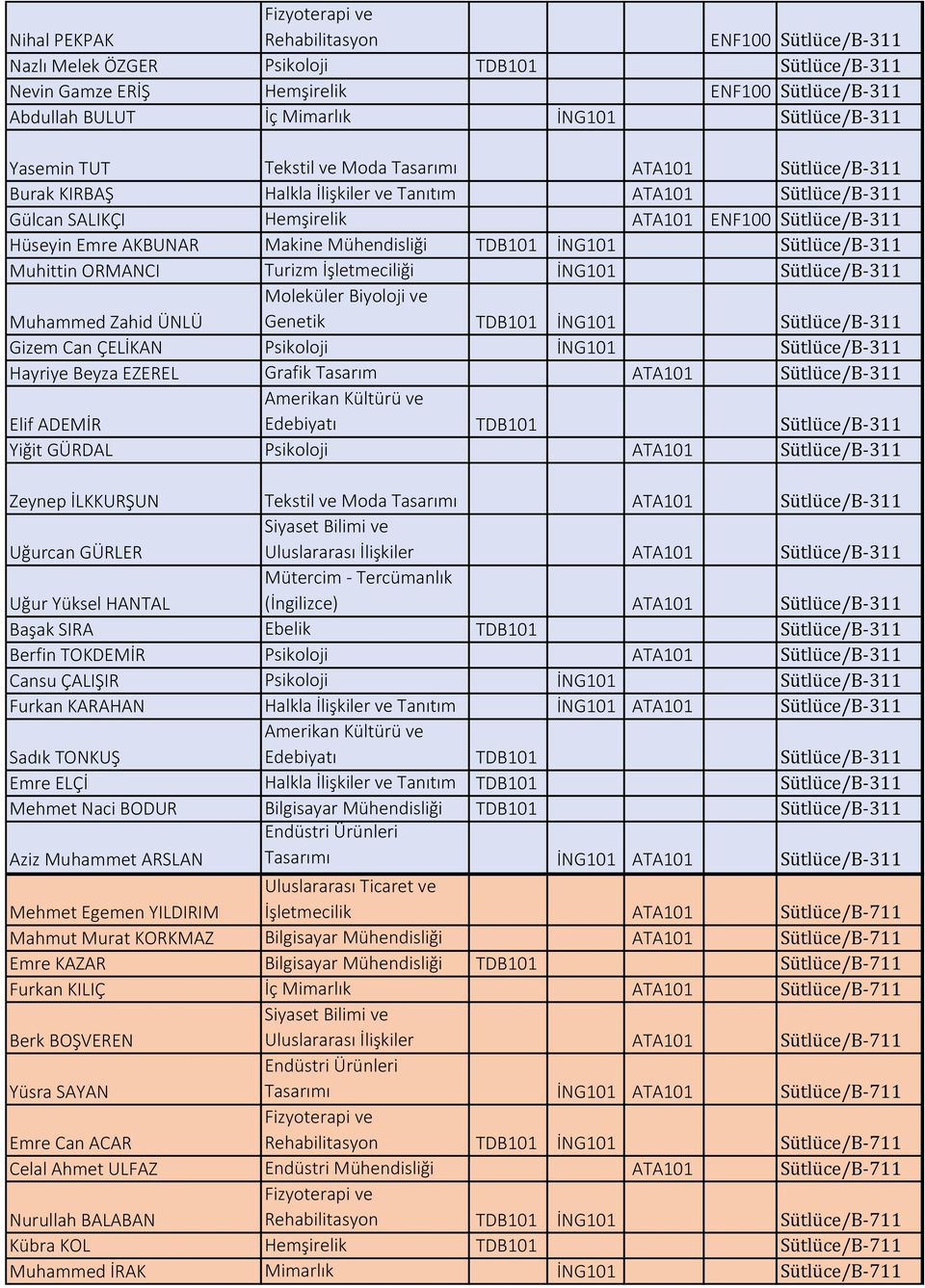 Makine Mühendisliği TDB101 İNG101 Sütlüce/B-311 Muhittin ORMANCI Turizm İşletmeciliği İNG101 Sütlüce/B-311 Muhammed Zahid ÜNLÜ Genetik TDB101 İNG101 Sütlüce/B-311 Gizem Can ÇELİKAN Psikoloji İNG101