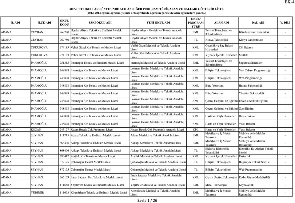 Güzel Kız Teknik ve Meslek Vehbi Güzel Mesleki ve Teknik Anadolu KML Yiyecek İçecek Mutfak ADANA İMAMOĞLU 751315 İmamoğlu Teknik ve Endüstri Meslek İmamoğlu Mesleki ve Teknik Anadolu Tesisat ve