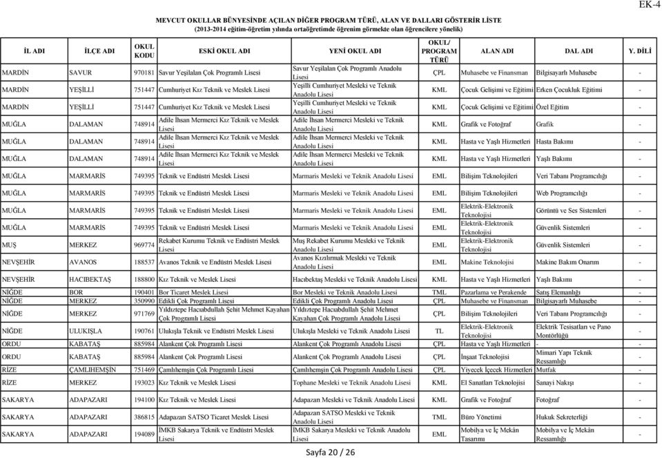 Adile İhsan Mermerci Kız Teknik ve Meslek 748914 MUĞLA DALAMAN Adile İhsan Mermerci Kız Teknik ve Meslek 748914 Savur Yeşilalan Çok Programlı Anadolu Yeşilli Cumhuriyet Mesleki ve Teknik Anadolu