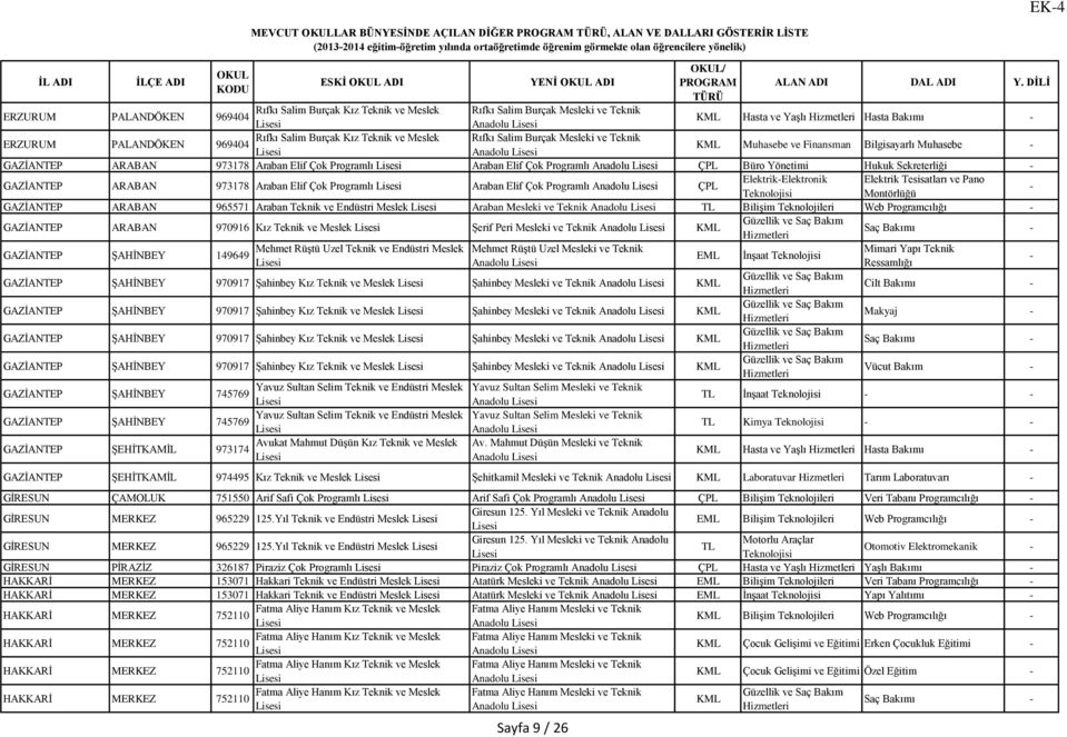 Teknik 969404 Anadolu KML Muhasebe ve Finansman Bilgisayarlı Muhasebe GAZİANTEP ARABAN 973178 Araban Elif Çok Programlı Araban Elif Çok Programlı Anadolu ÇPL Büro Yönetimi Hukuk Sekreterliği