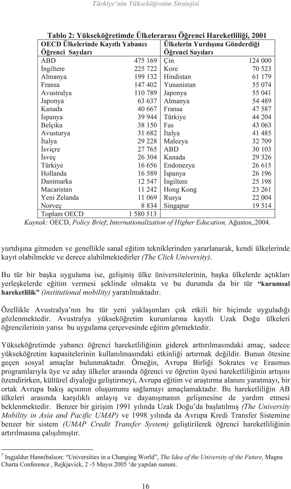 31 682 29 228 27 765 26 304 16 656 16 589 12 547 11 242 11 069 8 834 Çin Kore Hindistan Yunanistan Japonya Almanya Fransa Türkiye Fas İtalya Malezya ABD Kanada Endonezya İspanya İngiltere Hong Kong