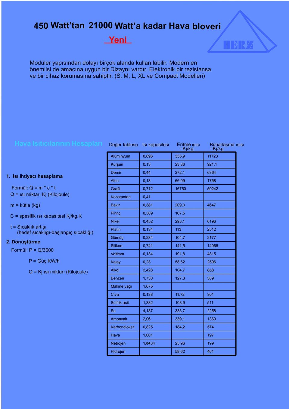 (S, M, L, XL ve Compact Modelleri) Hava Isıtıcılarının Hesapları Değer tablosu Isı kapasitesi Eritme ısısı =Kj/kg Alüminyum 0,896 355,9 Buharlaşma ısısı = Kj /kg 11723 Kurşun 0,13 23,86 921,1 1.
