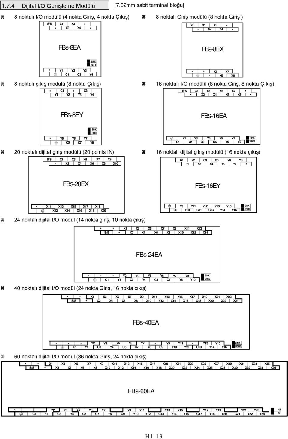 noktalı çıkış modülü (8 nokta Çıkış) 16 noktalı I/O modülü (8 nokta Giriş, 8 nokta Çıkış) C1 C3 Y1 Y2 Y3 Y4 X1 X3 X4 X5 X7 X6 X8 FBS-8EY FBS-16EA SK SRCE Y5 Y6 Y7 Y1 Y3 Y4 Y5 Y7 SK C5 C7 Y8 C1 Y2 C3