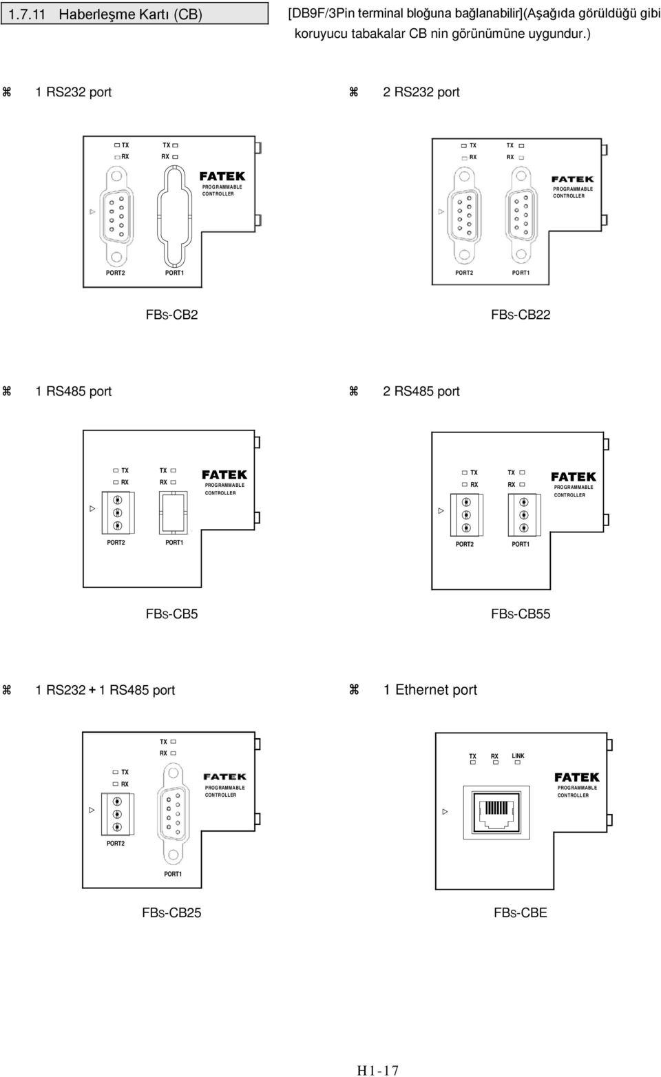 ) 1 RS232 port 2 RS232 port PROGRAM MABLE CONTROLLER PROG RAMM ABLE CO NTROLLER PORT2 PORT1 PORT2 PO RT1 FBS-CB2 FBS-CB22 1