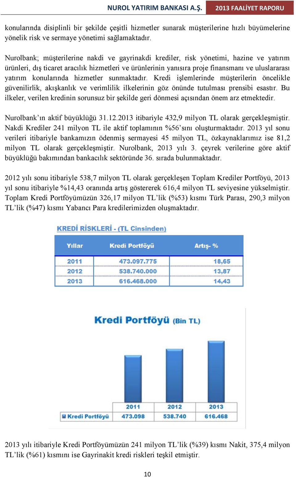 konularında hizmetler sunmaktadır. Kredi işlemlerinde müşterilerin öncelikle güvenilirlik, akışkanlık ve verimlilik ilkelerinin göz önünde tutulması prensibi esastır.