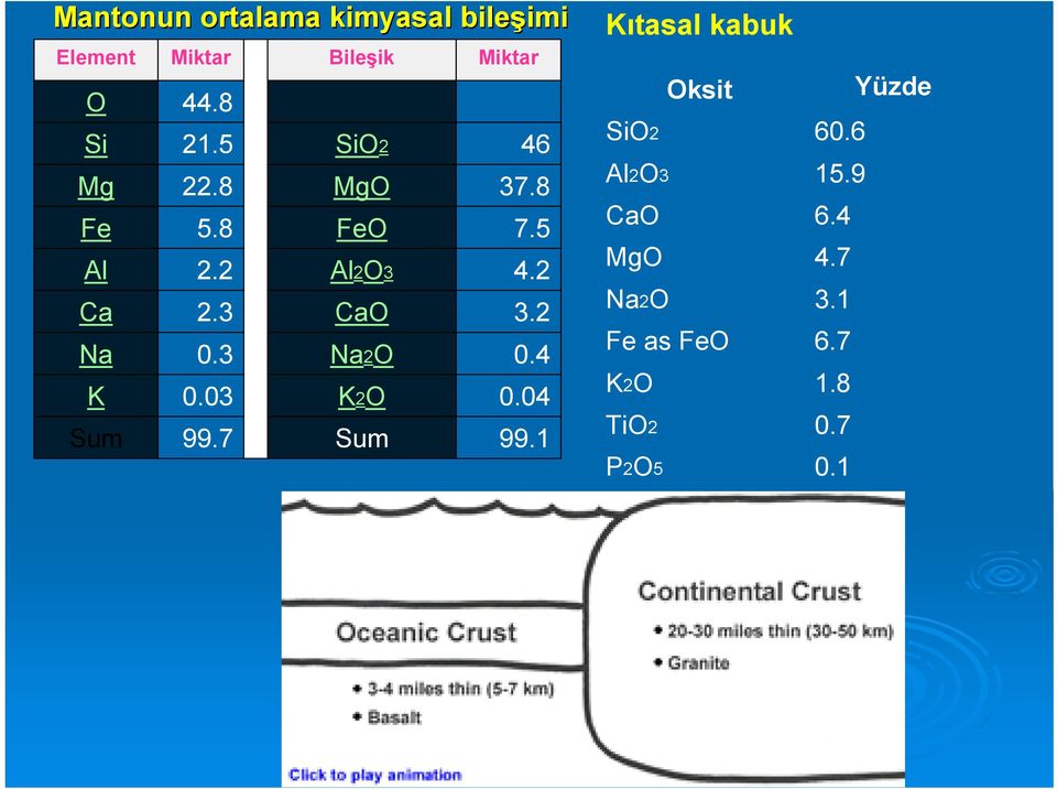 2 Na 0.3 Na2O 0.4 K 0.03 K2O 0.04 Sum 99.7 Sum 99.