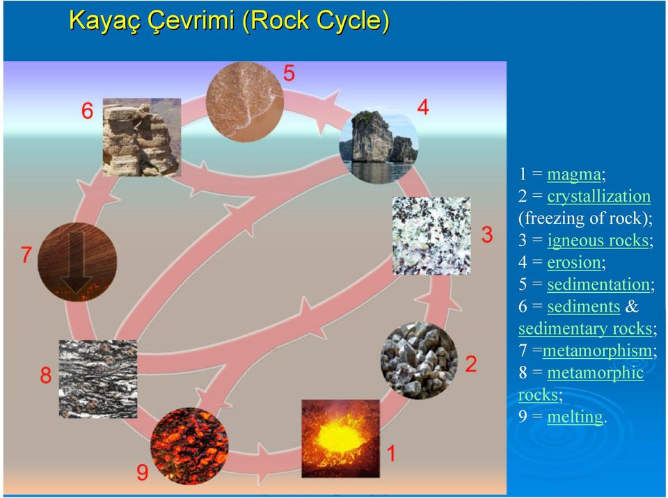 4 = erosion; 5 = sedimentation; 6 = sediments &