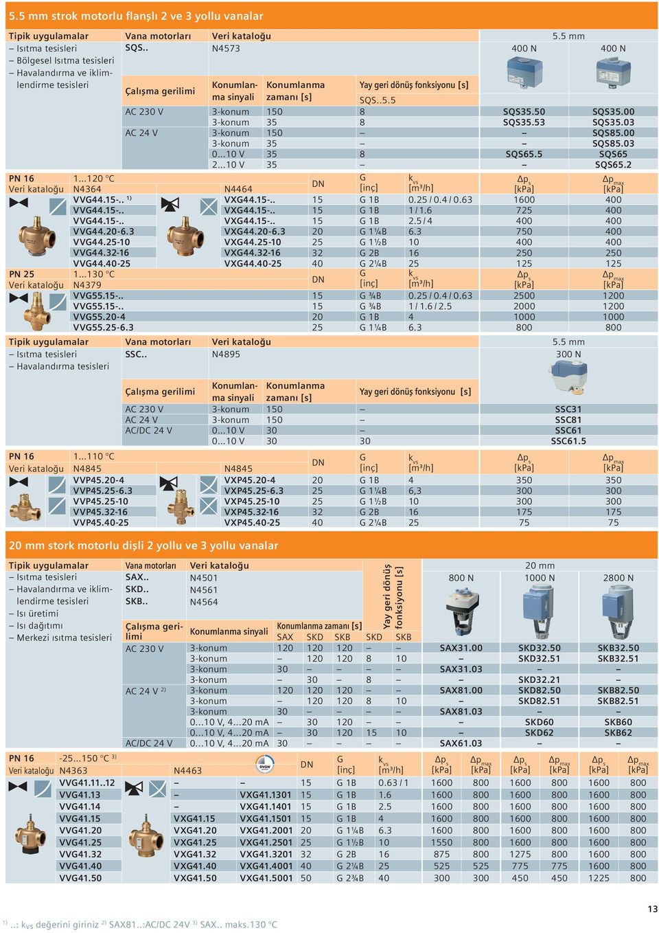 03 AC 24 V 3-konum 150 SQS85.00 3-konum 35 SQS85.03 0 10 V 35 8 SQS65.5 SQS65 2 10 V 35 SQS65.2 PN 16 1 120 C N4364 N4464 PN 25 1 130 C N4379 [inç] VV44.15-.. VX44.15-.. 15 1B 0.25 / 0.4 / 0.