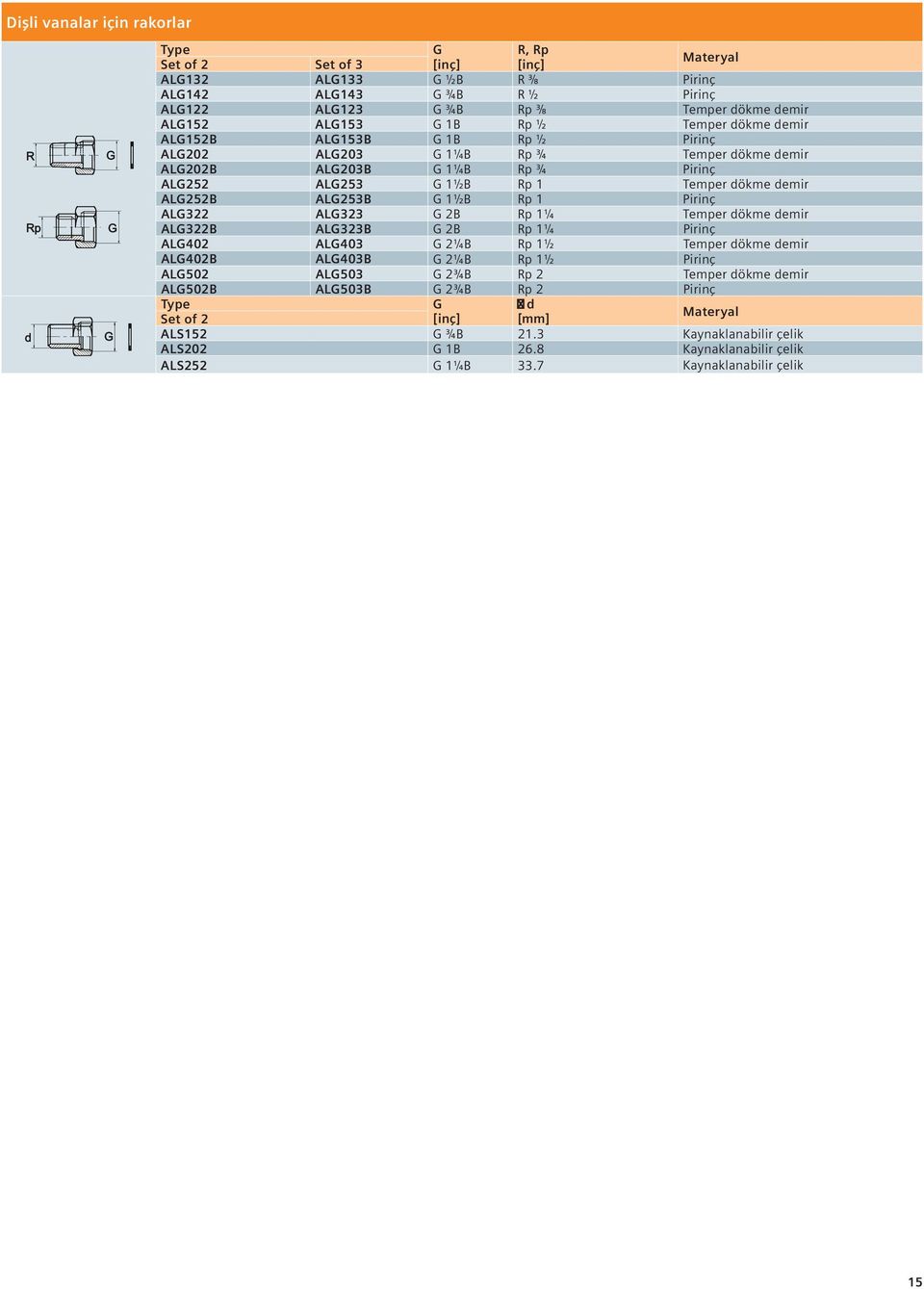 AL253B 1½B Rp 1 Pirinç AL322 AL323 2B Rp 1¼ Temper dökme demir AL322B AL323B 2B Rp 1¼ Pirinç AL402 AL403 2¼B Rp 1½ Temper dökme demir AL402B AL403B 2¼B Rp 1½ Pirinç AL502 AL503 2¾B Rp 2