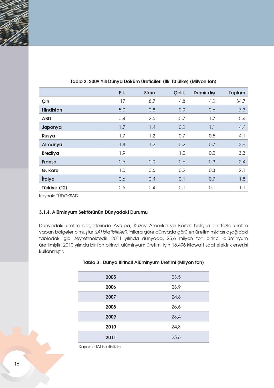 Kore 1,0 0,6 0,2 0,3 2,1 İtalya 0,6 0,4 