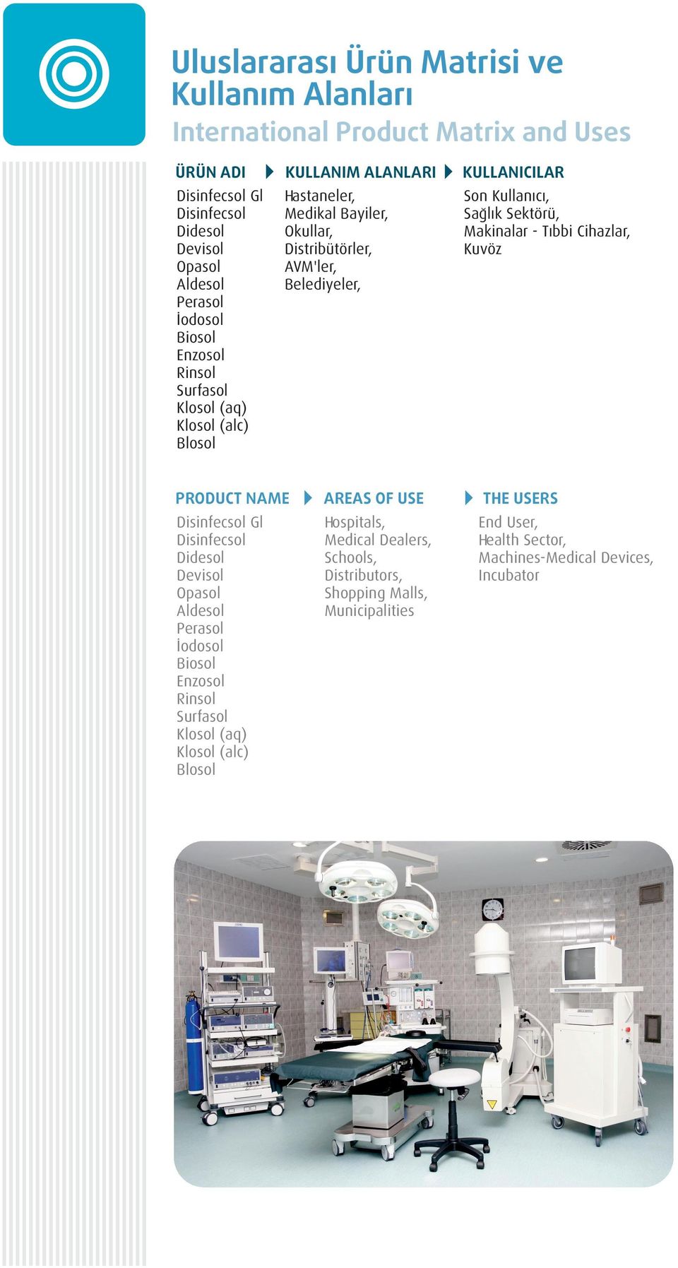 Sağlık Sektörü, Makinalar - Tıbbi Cihazlar, Kuvöz PRODUCT NAME AREAS OF USE THE USERS Disinfecsol Gl Disinfecsol Didesol Devisol Opasol Aldesol Perasol İodosol Biosol Enzosol