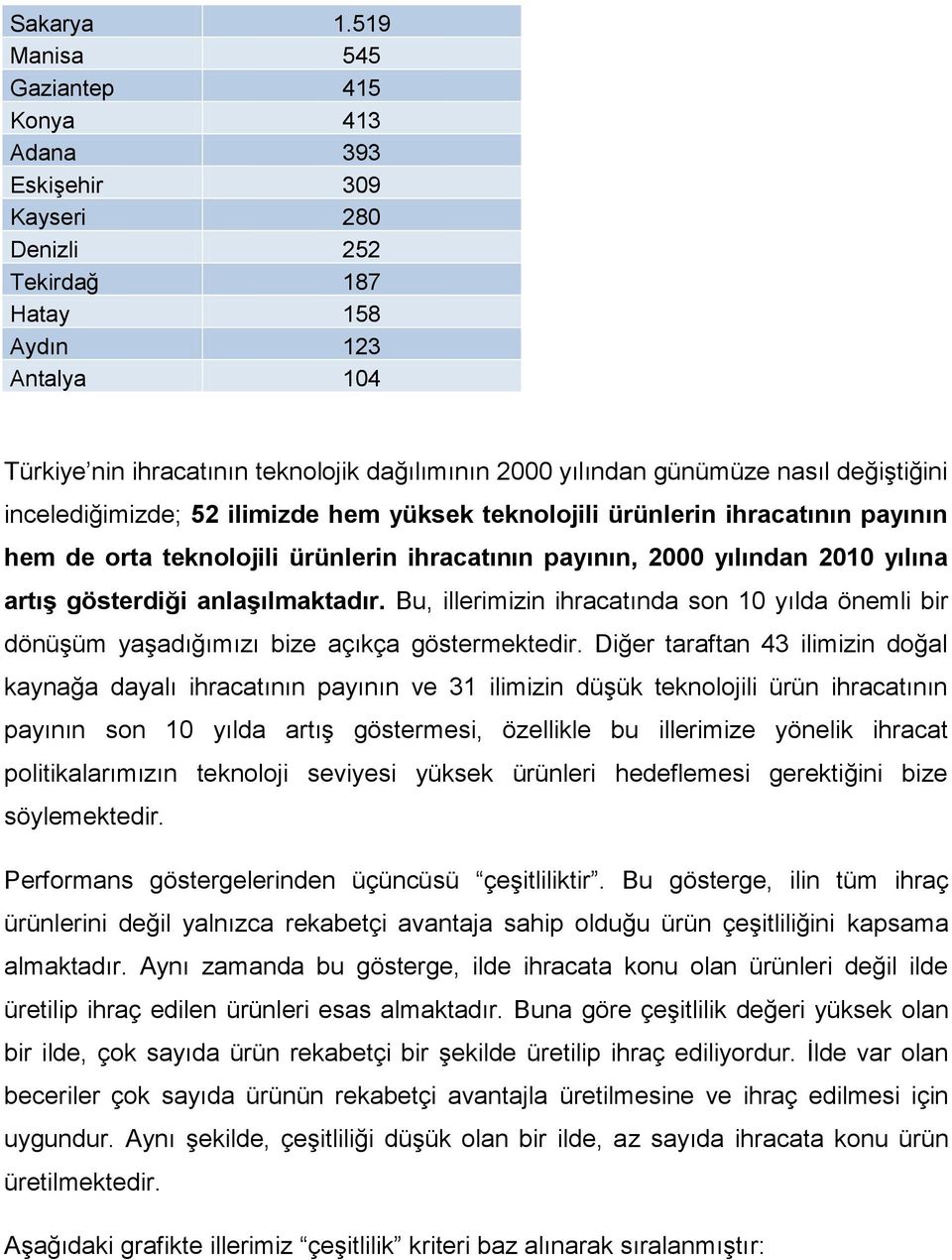 günümüze nasıl değiştiğini incelediğimizde; 52 ilimizde hem yüksek teknolojili ürünlerin ihracatının payının hem de orta teknolojili ürünlerin ihracatının payının, 2000 yılından 2010 yılına artış