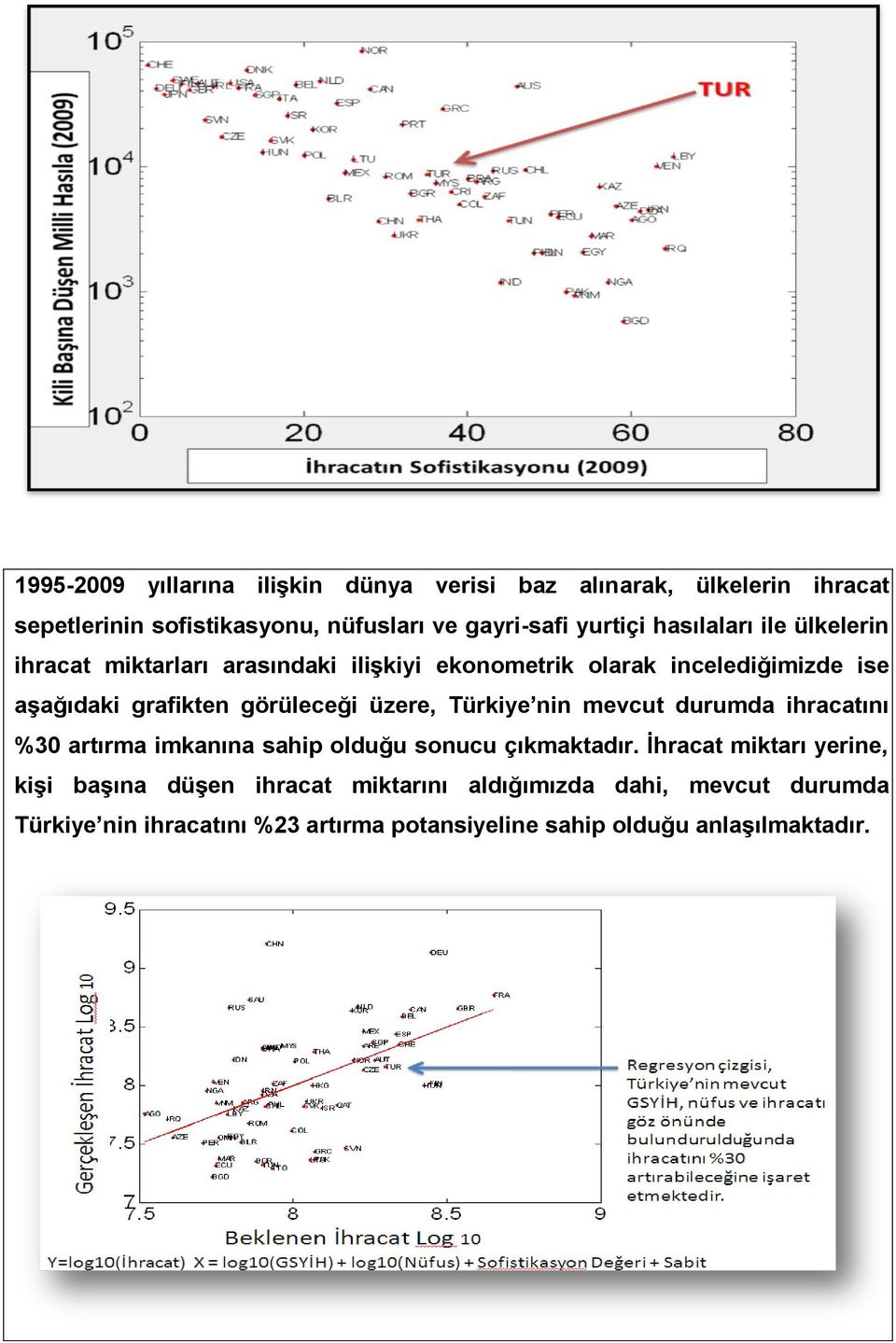 üzere, Türkiye nin mevcut durumda ihracatını %30 artırma imkanına sahip olduğu sonucu çıkmaktadır.