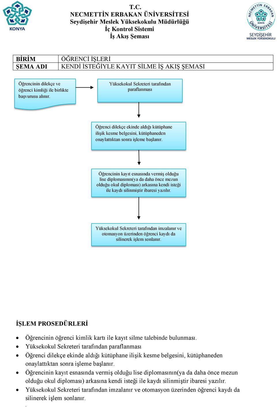 Öğrencinin kayıt esnasında vermiş olduğu lise diplomasının(ya da daha önce mezun olduğu okul diploması) arkasına kendi isteği ile kaydı silinmiştir ibaresi yazılır.