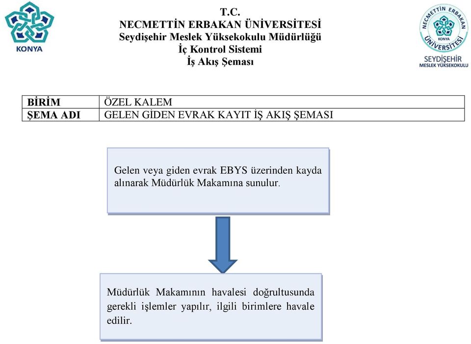 Müdürlük Makamına sunulur.