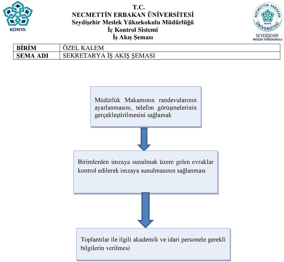 Birimlerden imzaya sunulmak üzere gelen evraklar kontrol edilerek imzaya