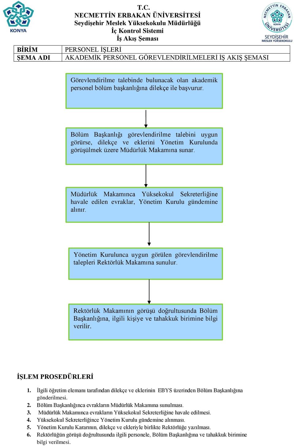 Müdürlük Makamınca Yüksekokul Sekreterliğine havale edilen evraklar, Yönetim Kurulu gündemine alınır. Yönetim Kurulunca uygun görülen görevlendirilme talepleri Rektörlük Makamına sunulur.