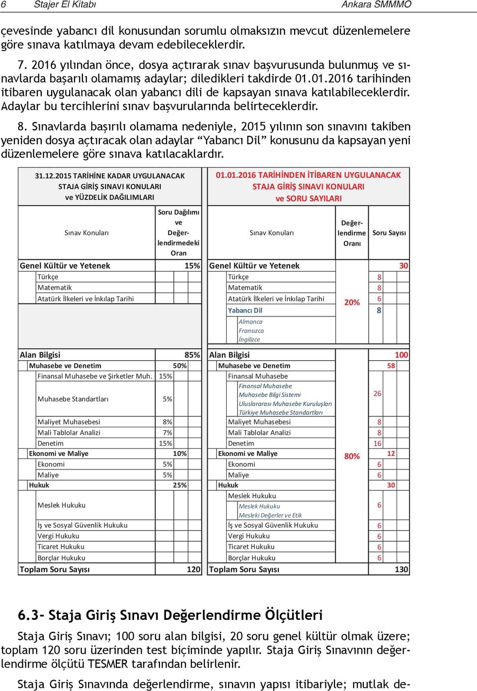 Adaylar bu tercihlerini sınav başvurularında belirteceklerdir. 8.