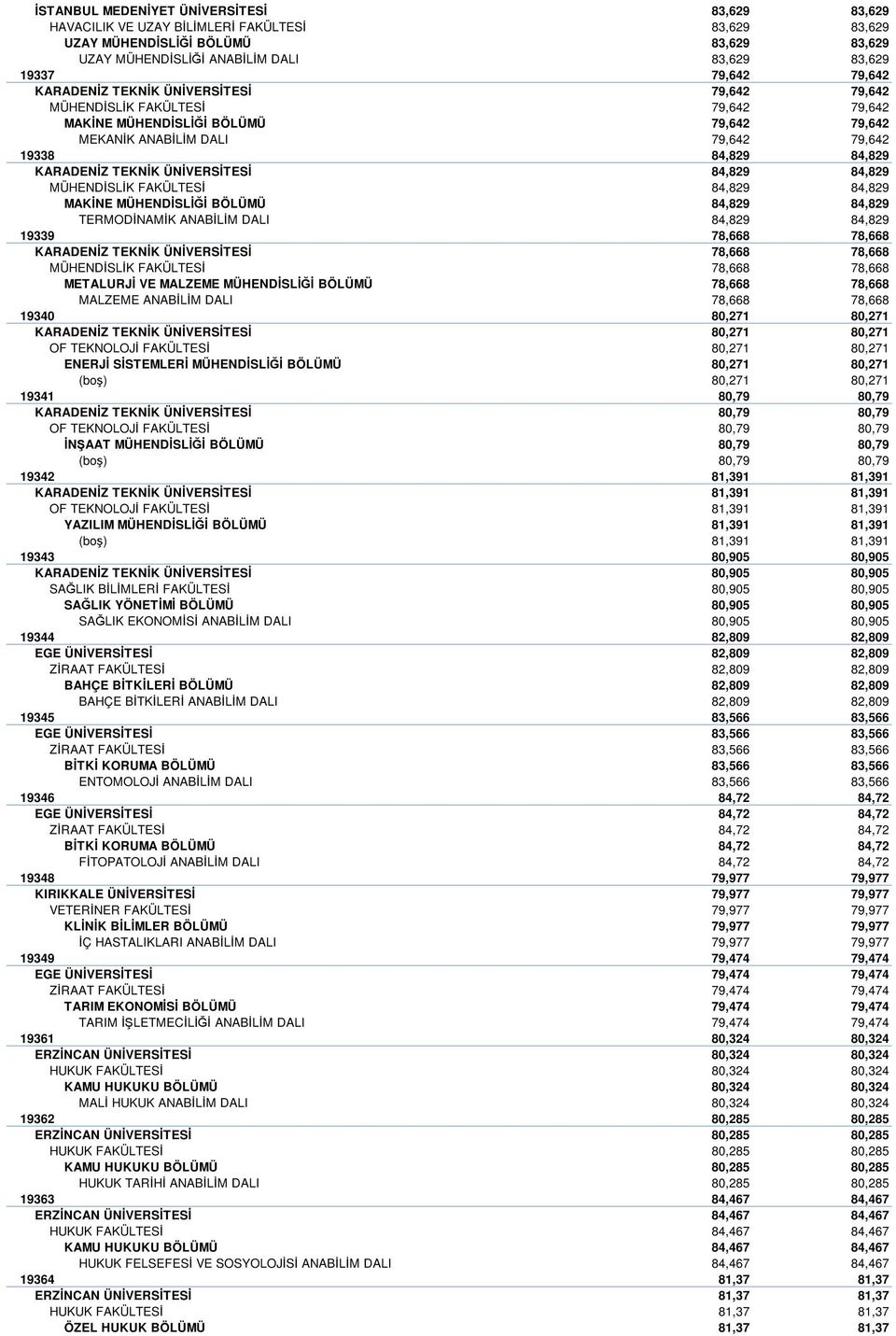 TEKNİK ÜNİVERSİTESİ 84,829 84,829 MÜHENDİSLİK FAKÜLTESİ 84,829 84,829 MAKİNE MÜHENDİSLİĞİ BÖLÜMÜ 84,829 84,829 TERMODİNAMİK ANABİLİM DALI 84,829 84,829 19339 78,668 78,668 KARADENİZ TEKNİK