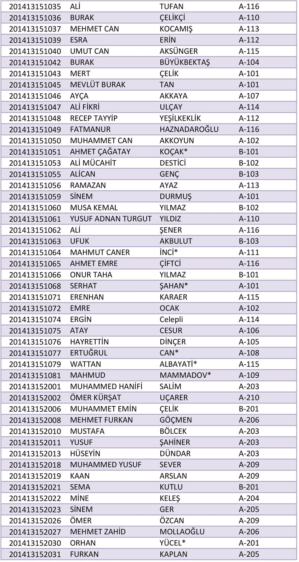 FATMANUR HAZNADAROĞLU A-116 201413151050 MUHAMMET CAN AKKOYUN A-102 201413151051 AHMET ÇAĞATAY KOÇAK* B-101 201413151053 ALİ MÜCAHİT DESTİCİ B-102 201413151055 ALİCAN GENÇ B-103 201413151056 RAMAZAN