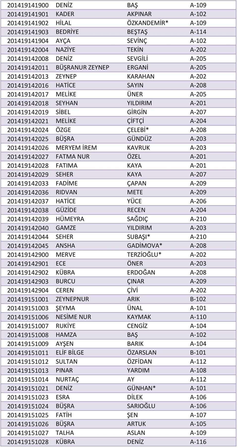 YILDIRIM A-201 201419142019 SİBEL GİRGİN A-207 201419142021 MELİKE ÇİFTÇİ A-204 201419142024 ÖZGE ÇELEBİ* A-208 201419142025 BÜŞRA GÜNDÜZ A-203 201419142026 MERYEM İREM KAVRUK A-203 201419142027