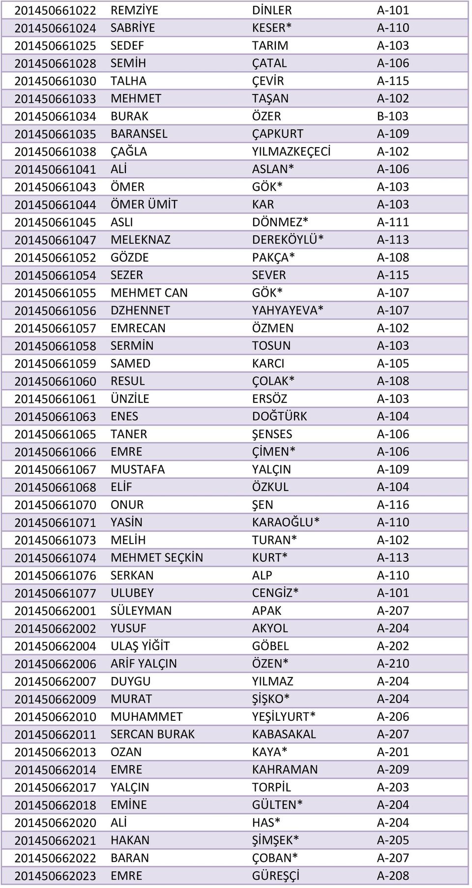 201450661045 ASLI DÖNMEZ* A-111 201450661047 MELEKNAZ DEREKÖYLÜ* A-113 201450661052 GÖZDE PAKÇA* A-108 201450661054 SEZER SEVER A-115 201450661055 MEHMET CAN GÖK* A-107 201450661056 DZHENNET