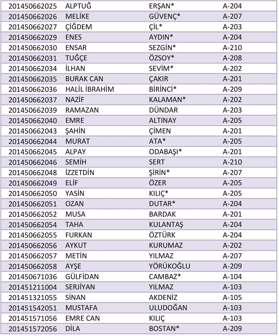 ALTINAY A-205 201450662043 ŞAHİN ÇİMEN A-201 201450662044 MURAT ATA* A-205 201450662045 ALPAY ODABAŞI* A-201 201450662046 SEMİH SERT A-210 201450662048 İZZETDİN ŞİRİN* A-207 201450662049 ELİF ÖZER