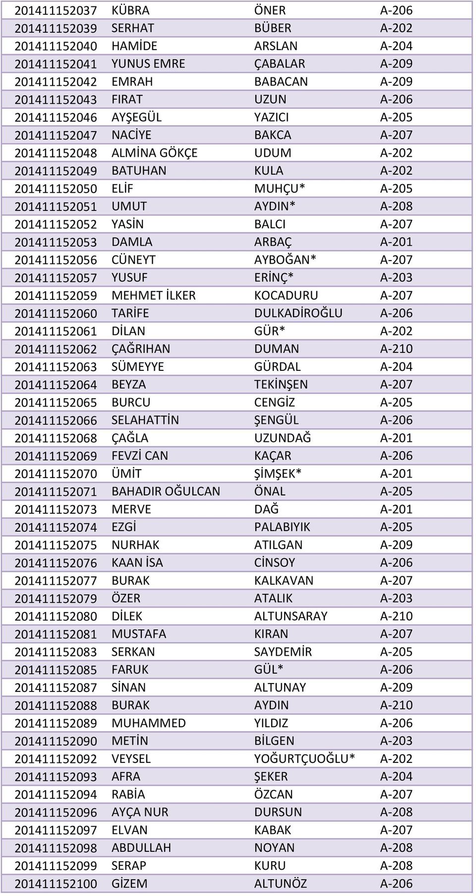 201411152052 YASİN BALCI A-207 201411152053 DAMLA ARBAÇ A-201 201411152056 CÜNEYT AYBOĞAN* A-207 201411152057 YUSUF ERİNÇ* A-203 201411152059 MEHMET İLKER KOCADURU A-207 201411152060 TARİFE