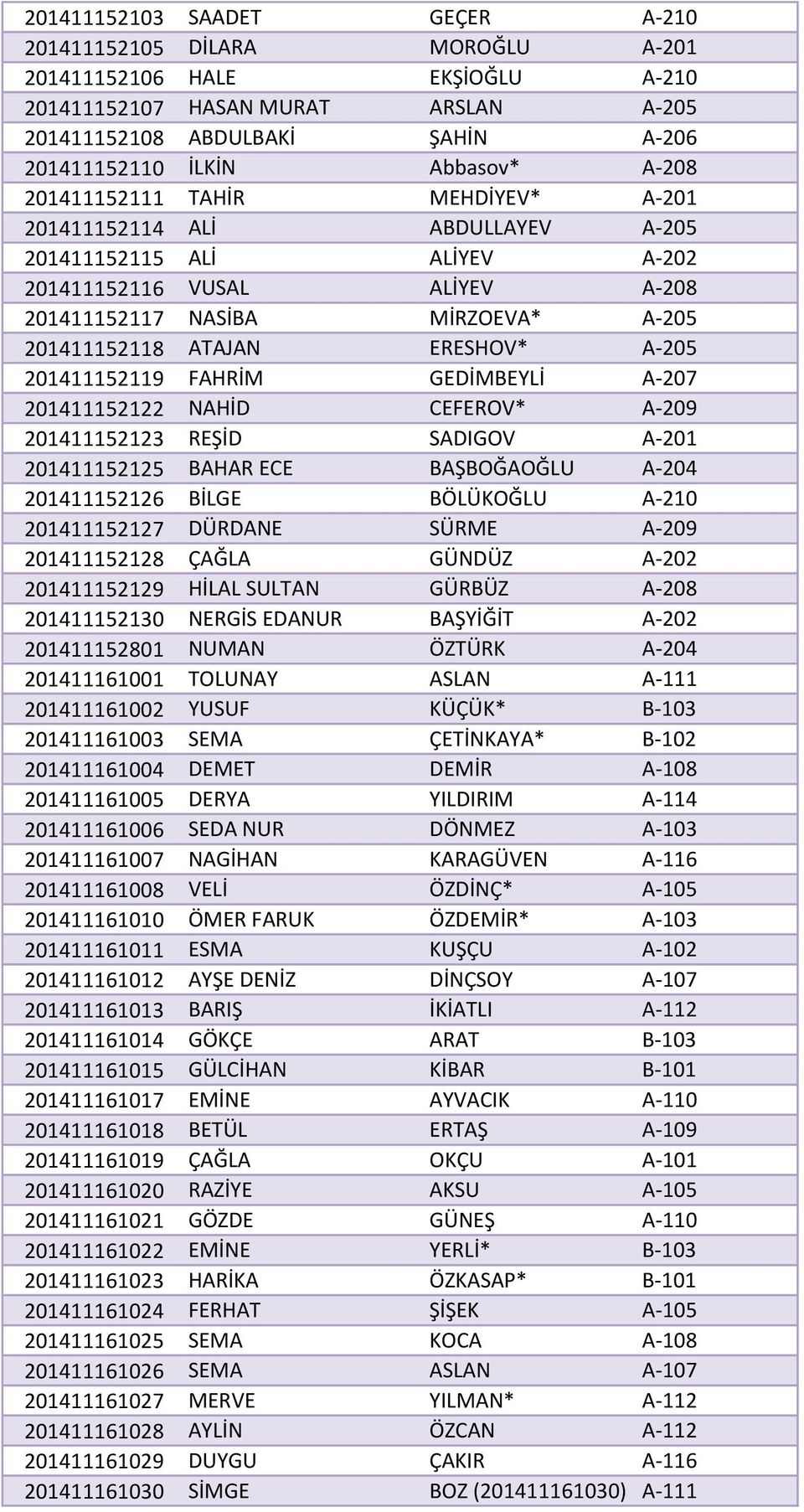 ERESHOV* A-205 201411152119 FAHRİM GEDİMBEYLİ A-207 201411152122 NAHİD CEFEROV* A-209 201411152123 REŞİD SADIGOV A-201 201411152125 BAHAR ECE BAŞBOĞAOĞLU A-204 201411152126 BİLGE BÖLÜKOĞLU A-210