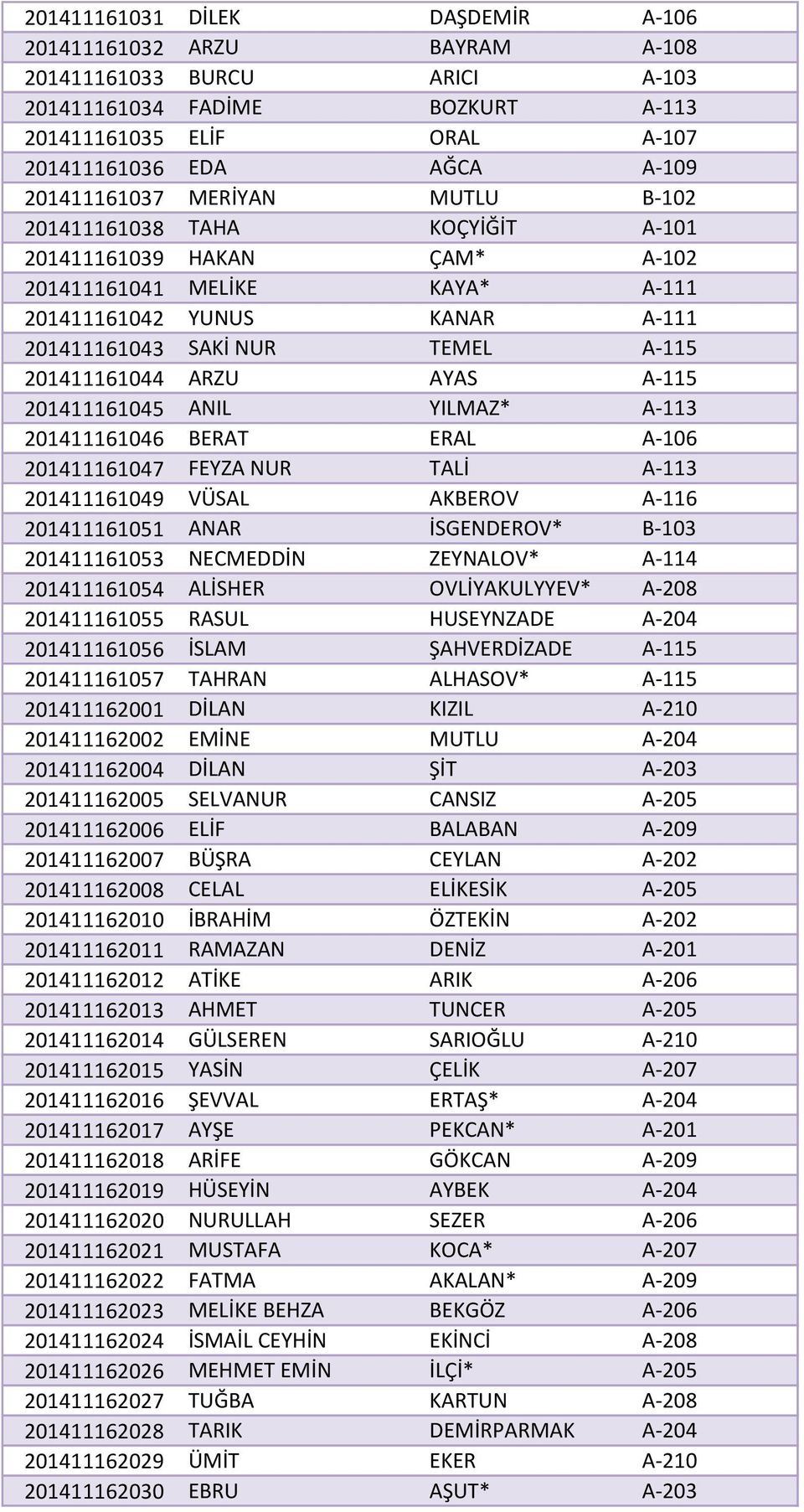 AYAS A-115 201411161045 ANIL YILMAZ* A-113 201411161046 BERAT ERAL A-106 201411161047 FEYZA NUR TALİ A-113 201411161049 VÜSAL AKBEROV A-116 201411161051 ANAR İSGENDEROV* B-103 201411161053 NECMEDDİN