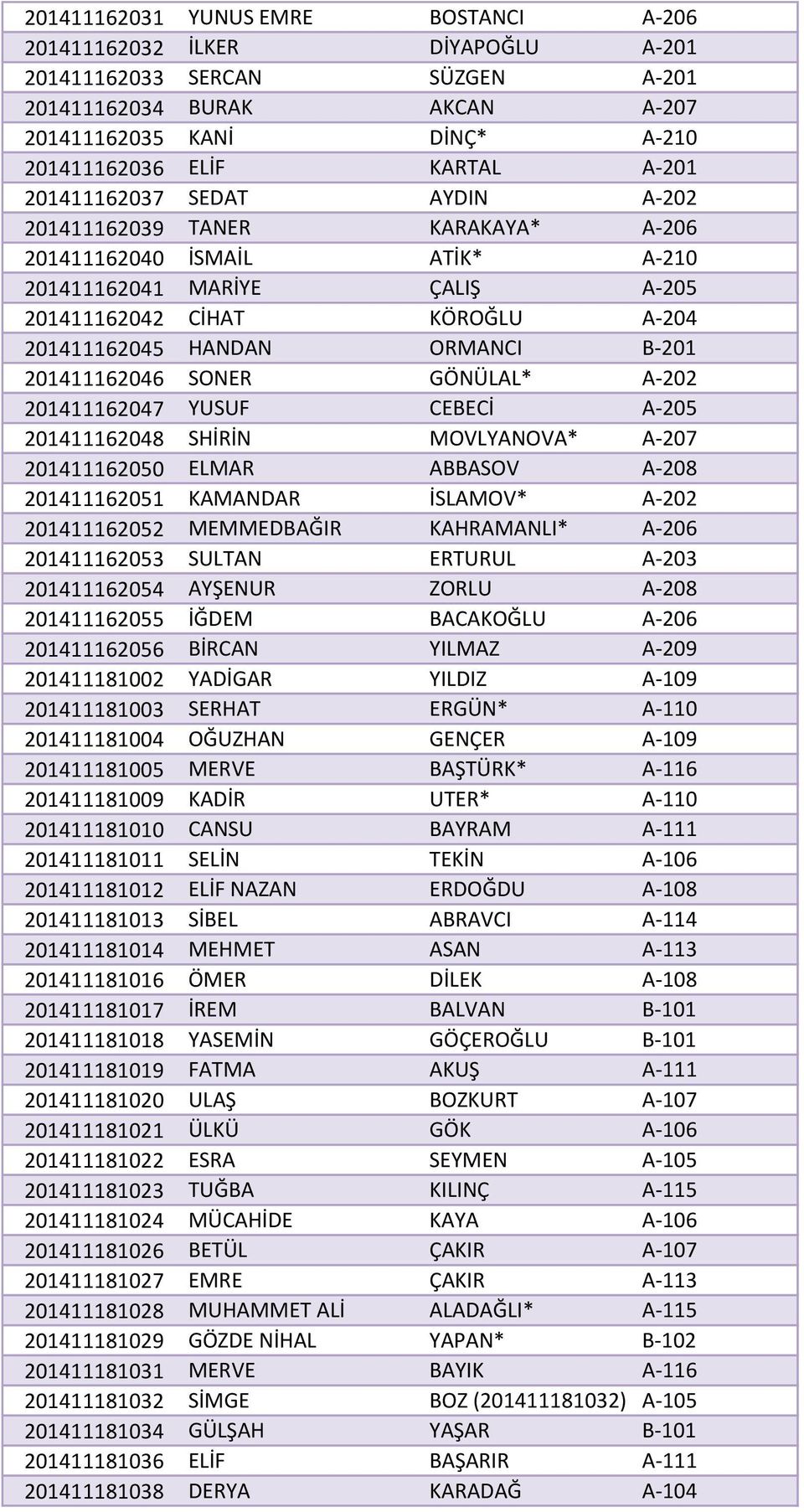 201411162046 SONER GÖNÜLAL* A-202 201411162047 YUSUF CEBECİ A-205 201411162048 SHİRİN MOVLYANOVA* A-207 201411162050 ELMAR ABBASOV A-208 201411162051 KAMANDAR İSLAMOV* A-202 201411162052 MEMMEDBAĞIR