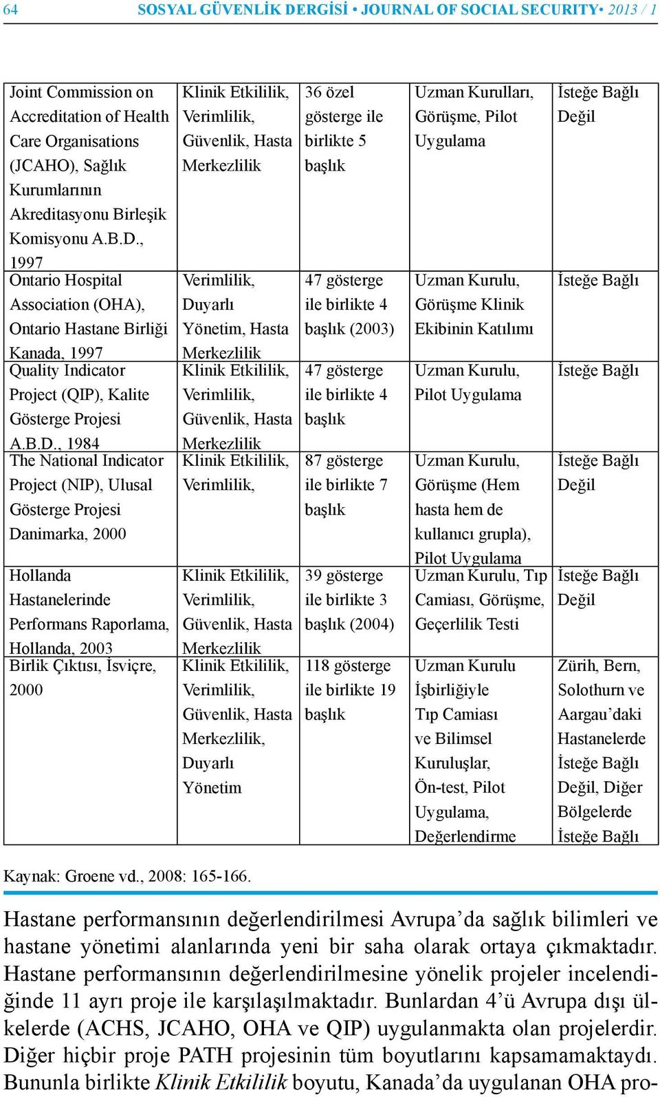 , 1997 Ontario Hospital Association (OHA), Ontario Hastane Birliği Kanada, 1997 Merkezlilik Quality Indicator Project (QIP), Kalite Gösterge Projesi A.B.D.