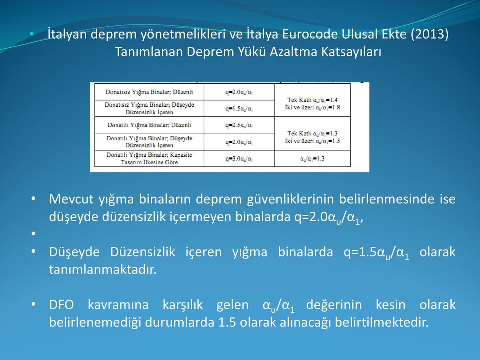 binalarda q=2.0α u /α 1, Düşeyde Düzensizlik içeren yığma binalarda q=1.5α u /α 1 olarak tanımlanmaktadır.