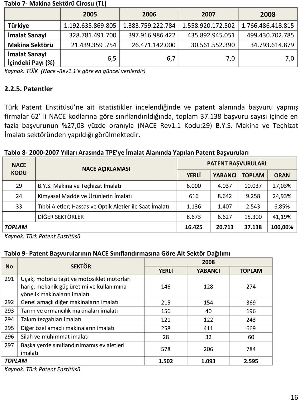 1 e göre en güncel verilerdir) 2.2.5.