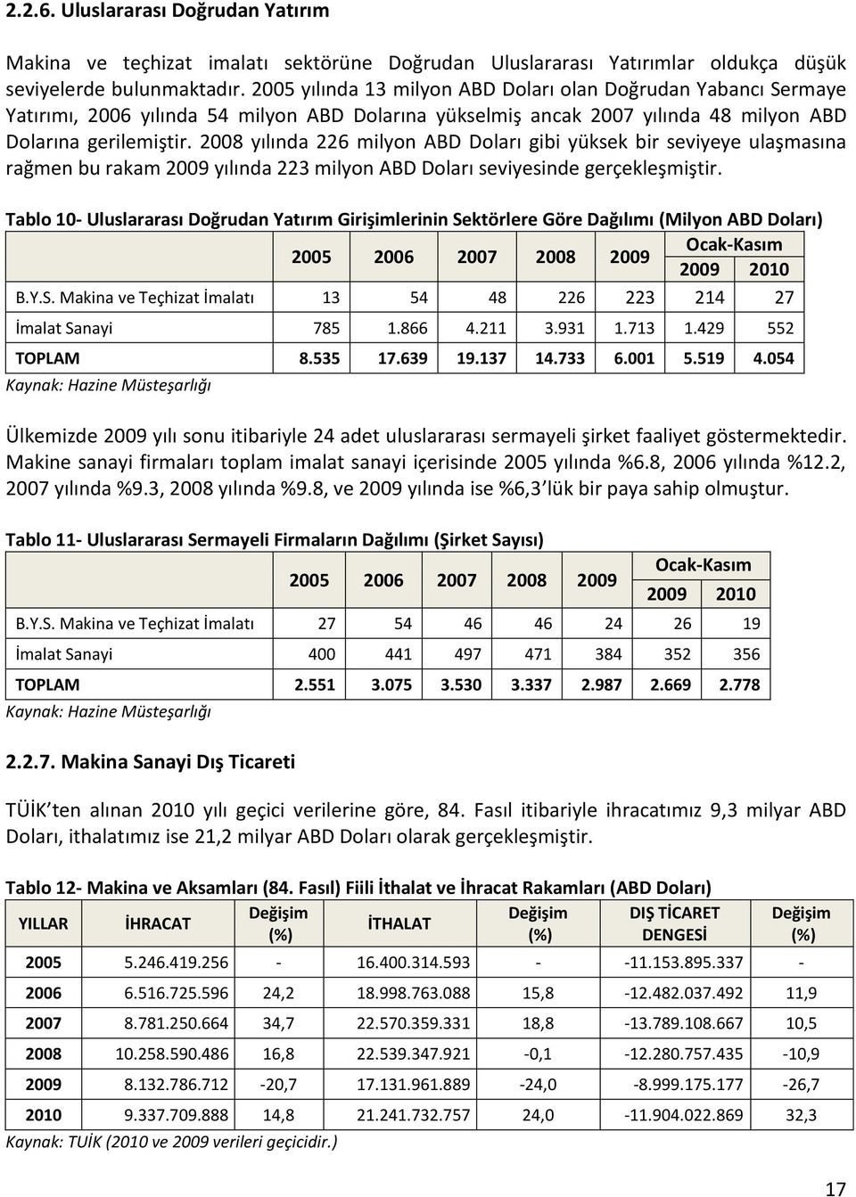 2008 yılında 226 milyon ABD Doları gibi yüksek bir seviyeye ulaşmasına rağmen bu rakam 2009 yılında 223 milyon ABD Doları seviyesinde gerçekleşmiştir.