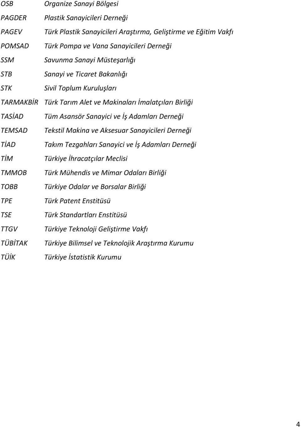 TEMSAD Tekstil Makina ve Aksesuar Sanayicileri Derneği TİAD Takım Tezgahları Sanayici ve İş Adamları Derneği TİM Türkiye İhracatçılar Meclisi TMMOB Türk Mühendis ve Mimar Odaları Birliği Türkiye