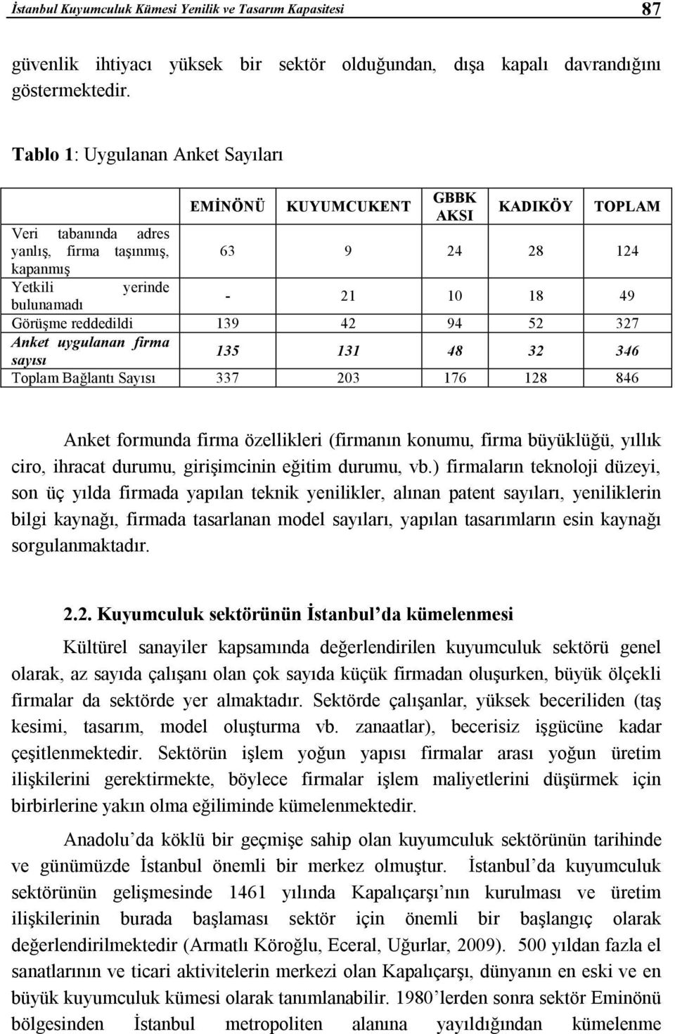 reddedildi 139 42 94 52 327 Anket uygulanan firma sayısı 135 131 48 32 346 Toplam Bağlantı Sayısı 337 203 176 128 846 Anket formunda firma özellikleri (firmanın konumu, firma büyüklüğü, yıllık ciro,