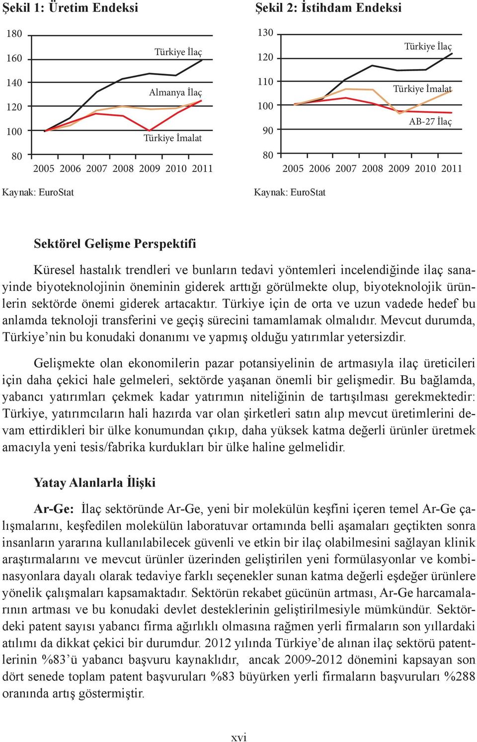 biyoteknolojinin öneminin giderek arttığı görülmekte olup, biyoteknolojik ürünlerin sektörde önemi giderek artacaktır.