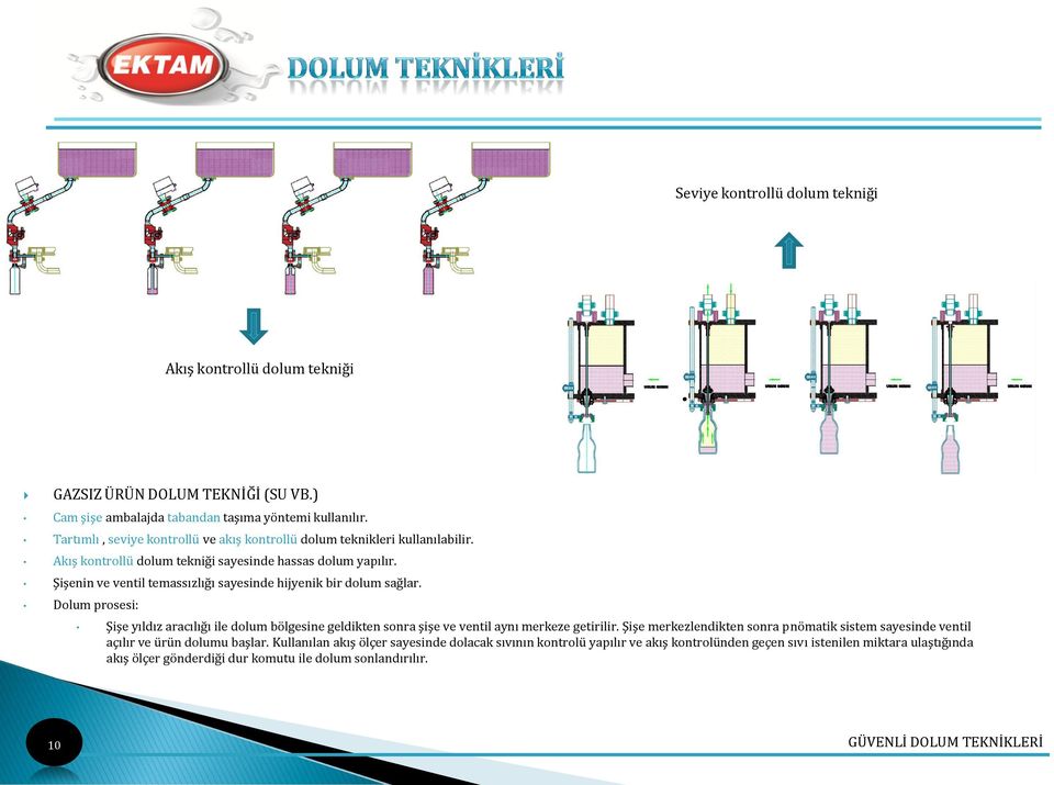 Şişenin ve ventil temassızlığı sayesinde hijyenik bir dolum sağlar. Dolum prosesi: Şişe yıldız aracılığı ile dolum bölgesine geldikten sonra şişe ve ventil aynı merkeze getirilir.