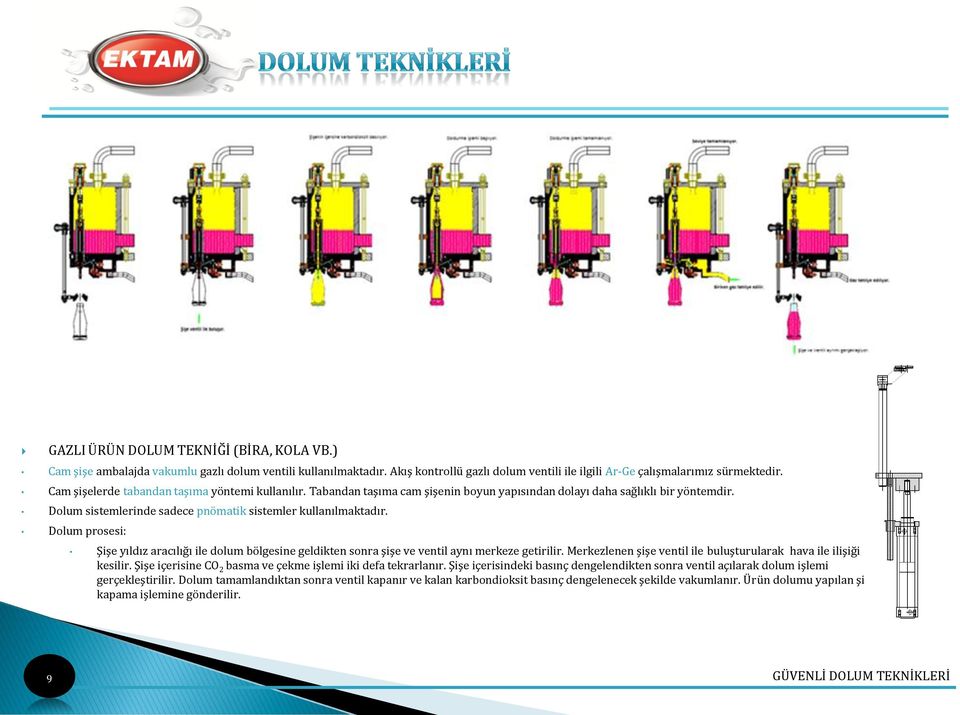 Dolum prosesi: Şişe yıldız aracılığı ile dolum bölgesine geldikten sonra şişe ve ventil aynı merkeze getirilir. Merkezlenen şişe ventil ile buluşturularak hava ile ilişiği kesilir.