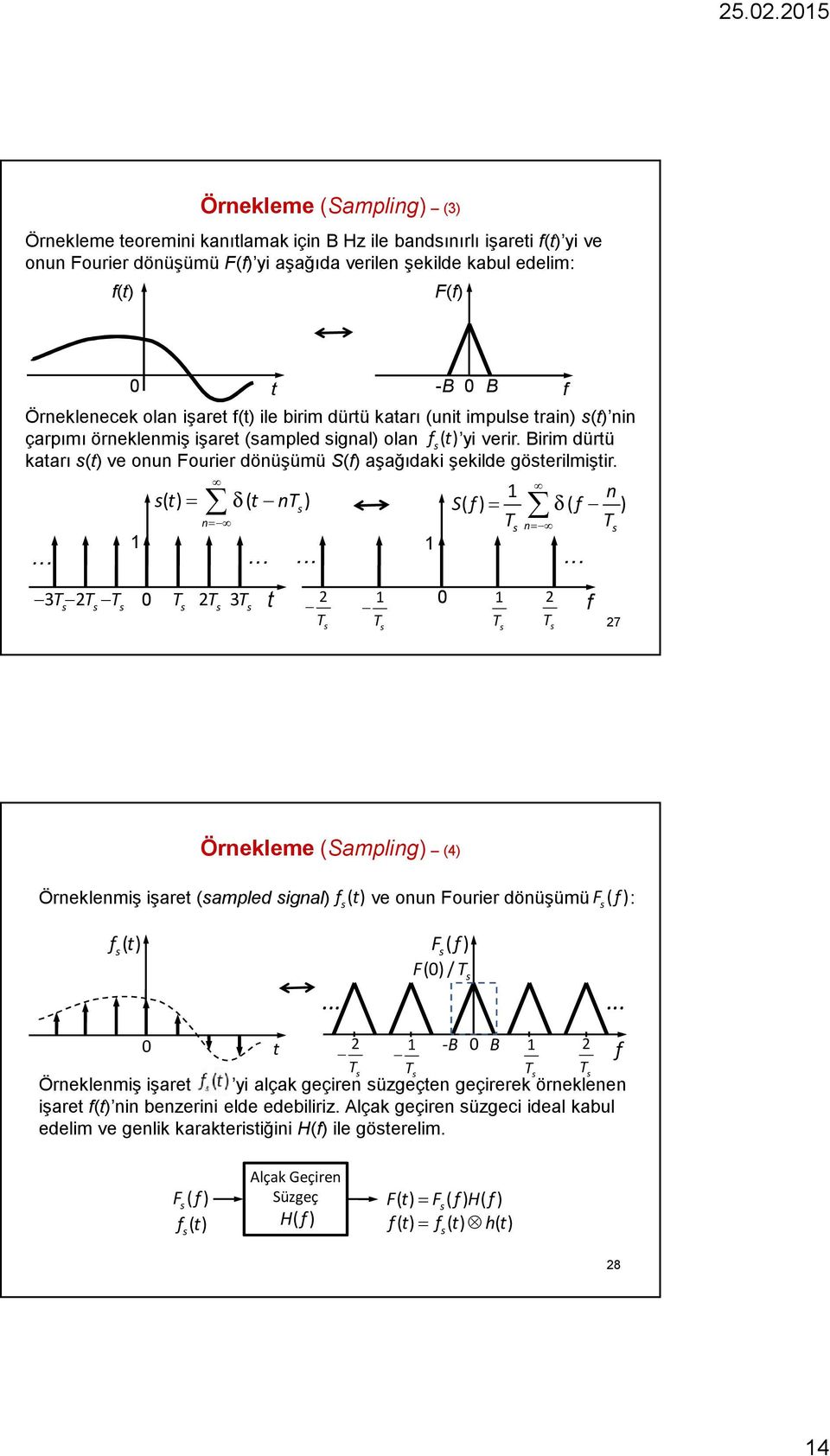 Birim dürtü katarı s(t) ve onun Fourier dönüşümü S(f) aşağıdaki şekilde gösterilmiştir.......... 3T s 2T s T s 0 t -B 0 B f 1 s()() t t nts 0 Ts n 2T s 3T s t 2 T s 1 T s 1 0 1 S()() f T 1 T s s n 2 T s n f T.