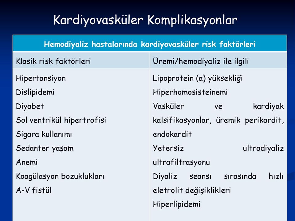 A-V fistül Üremi/hemodiyaliz ile ilgili Lipoprotein (a) yüksekliği Hiperhomosisteinemi Vasküler ve kardiyak