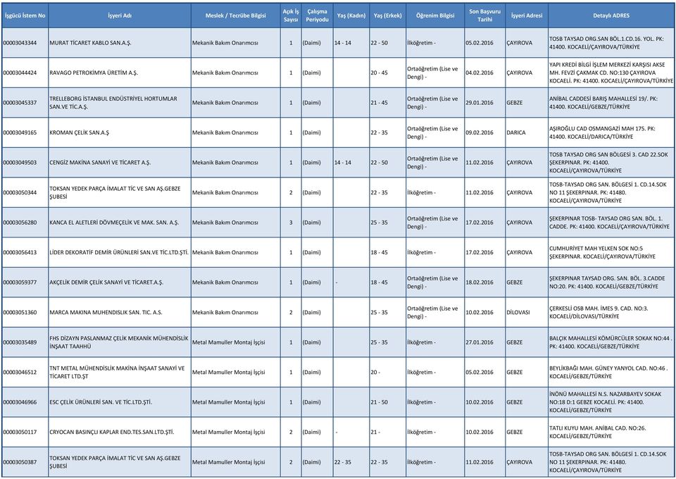 PK: 41400. 00003045337 TRELLEBORG İSTANBUL ENDÜSTRİYEL HORTUMLAR SAN.VE TİC.A.Ş. Mekanik Bakım Onarımcısı 1 (Daimi) 21-45 29.01.2016 GEBZE ANİBAL CADDESİ BARIŞ MAHALLESİ 19/. PK: 41400.