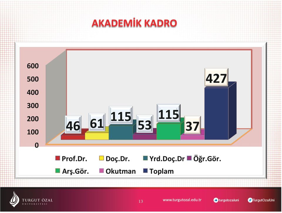 37 Prof.Dr. Doç.Dr. Yrd.Doç.Dr Öğr.