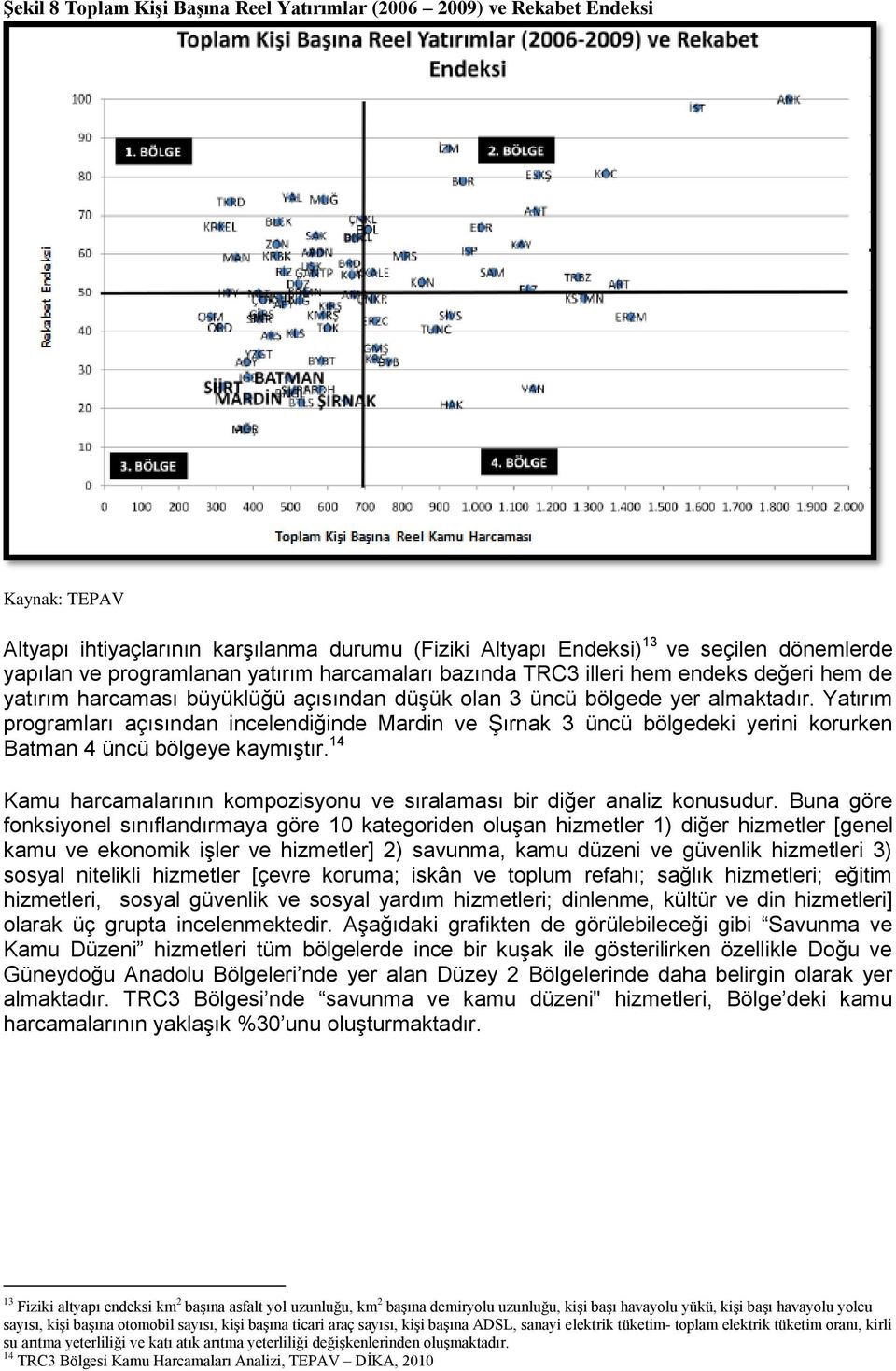 Yatırım programları açısından incelendiğinde Mardin ve Şırnak 3 üncü bölgedeki yerini korurken Batman 4 üncü bölgeye kaymıştır.