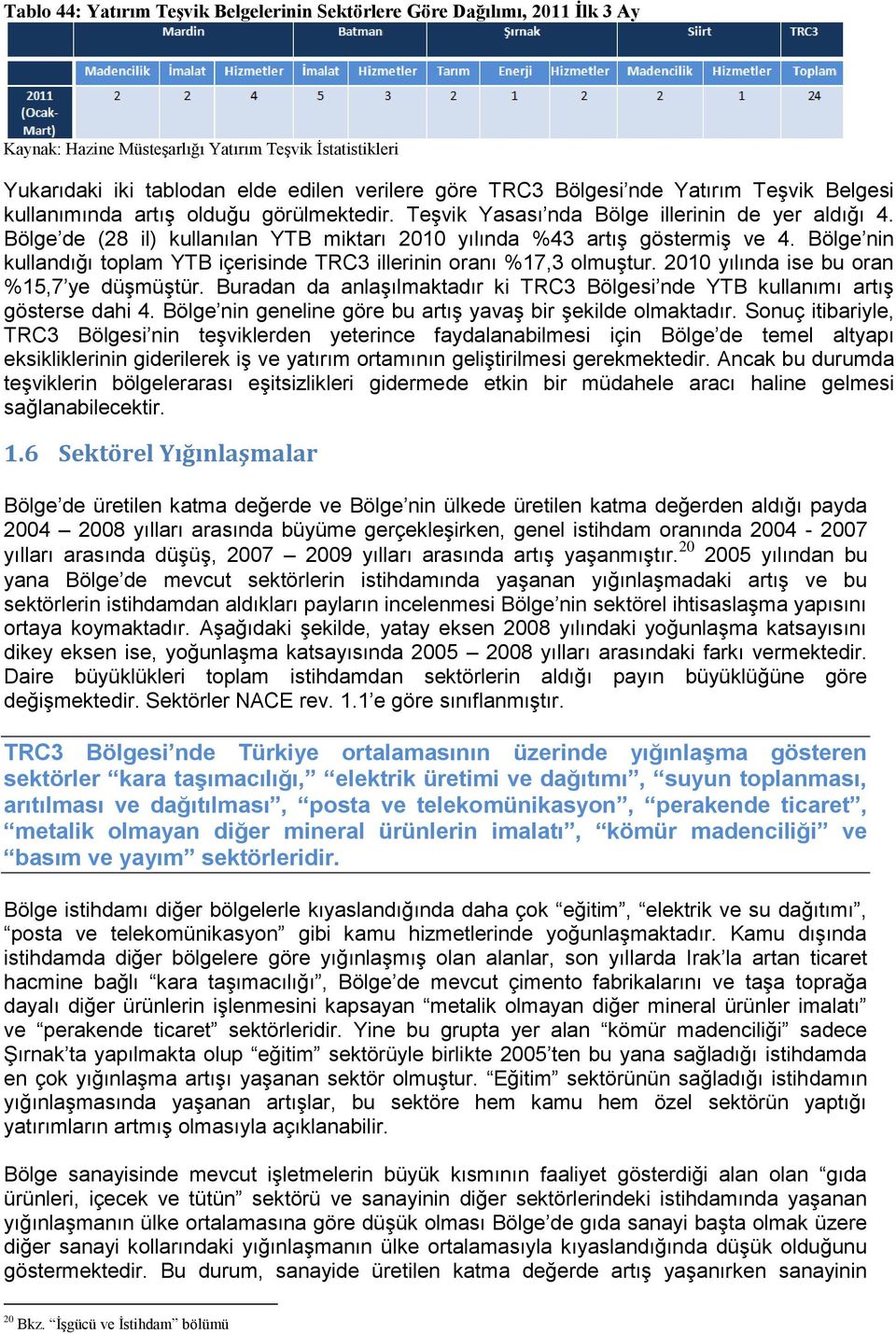 Bölge nin kullandığı toplam YTB içerisinde TRC3 illerinin oranı %17,3 olmuştur. 2010 yılında ise bu oran %15,7 ye düşmüştür.