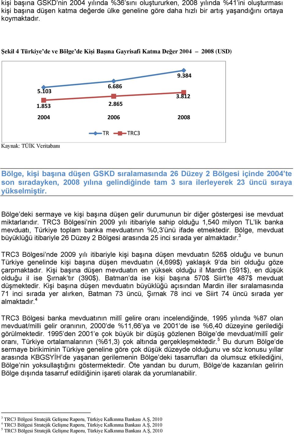 865 2004 2006 2008 TR TRC3 Kaynak: TÜİK Veritabanı Bölge, kişi başına düşen GSKD sıralamasında 26 Düzey 2 Bölgesi içinde 2004 te son sıradayken, 2008 yılına gelindiğinde tam 3 sıra ilerleyerek 23